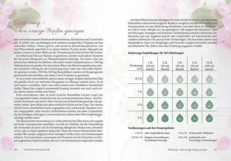 Aromatherapie für Frauen kunstundspiel 