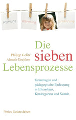 die-sieben-lebensprozesse-kunstundspiel-1-88253 - kunstundspiel 